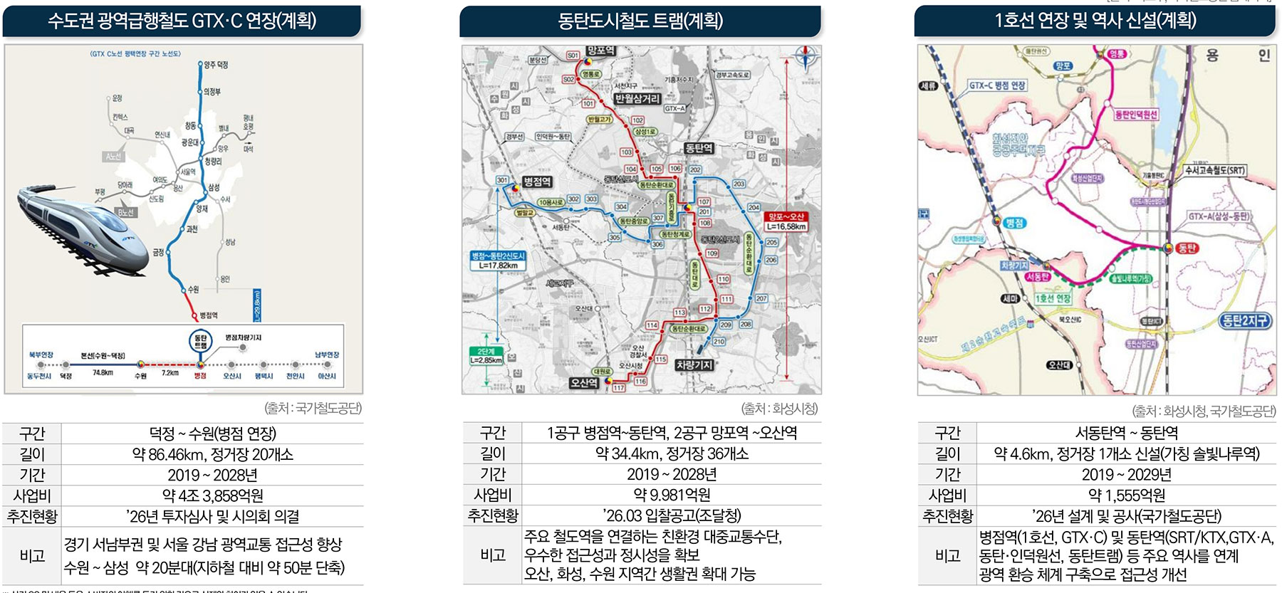 오산 헤리티지 자이 분양이미지1