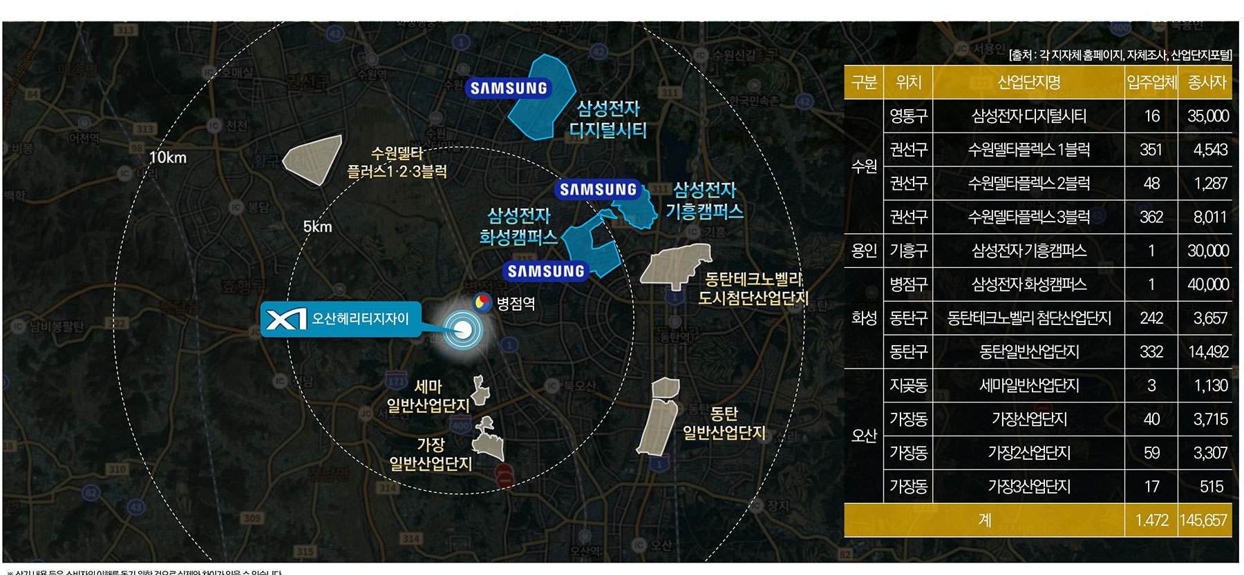 오산 헤리티지 자이 분양이미지2