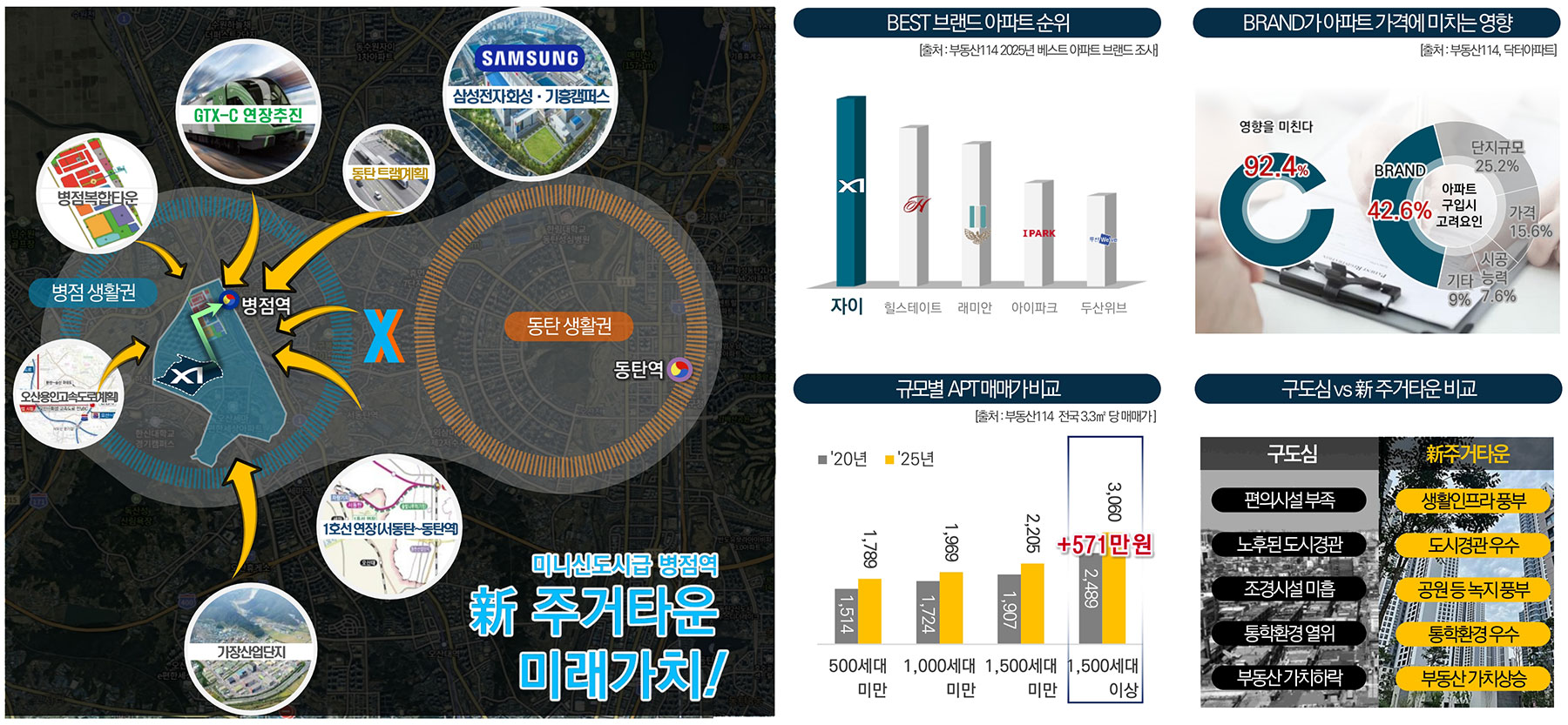 오산 헤리티지 자이 분양이미지4